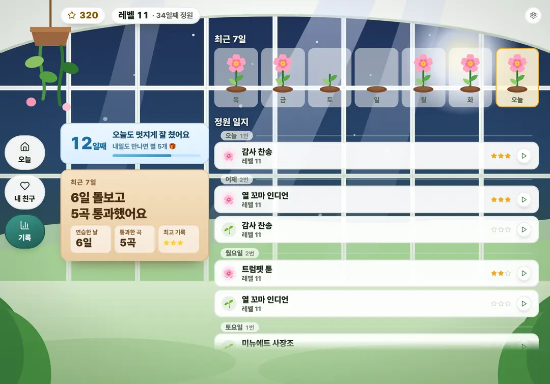기록 화면. 최근 7일 정원과 12일째 연속 연습, 6일 돌보고 5곡 통과했다는 요약.